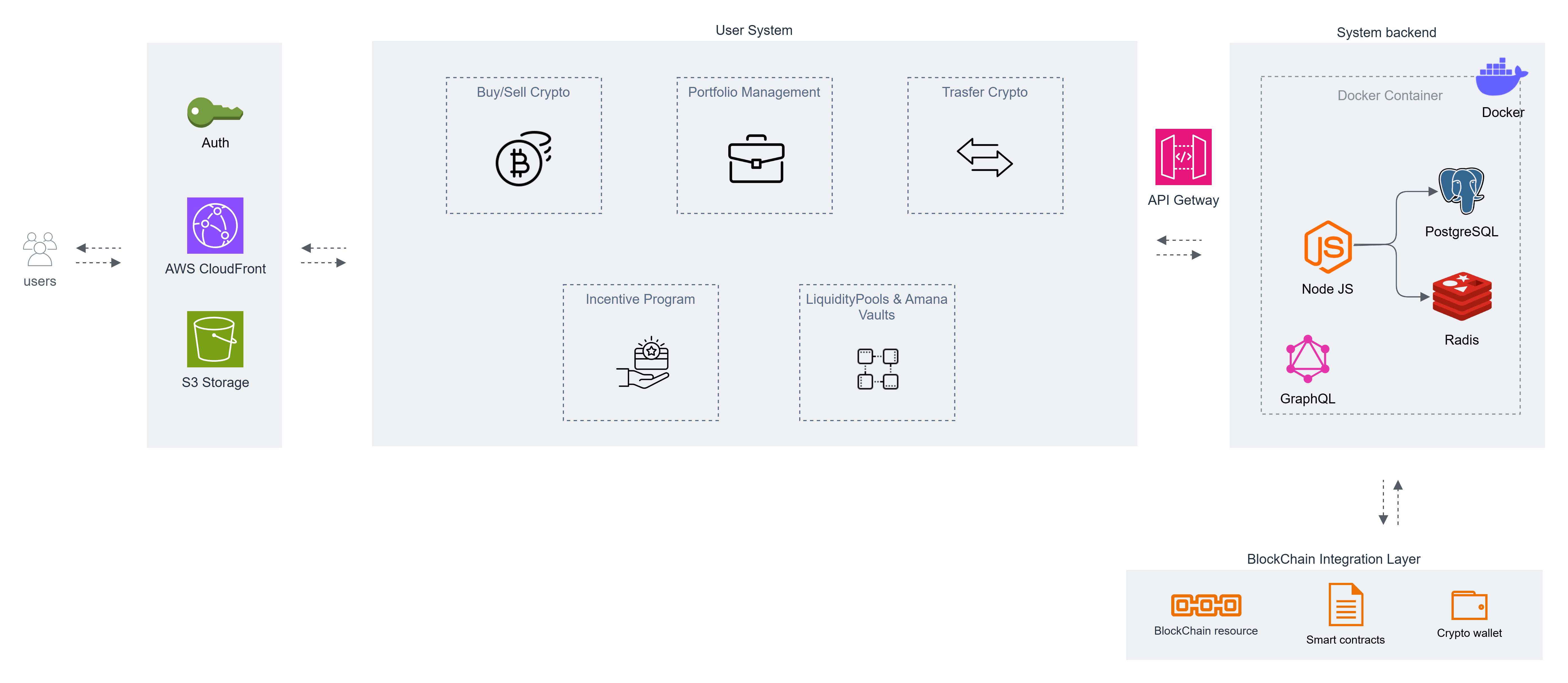Liberty Finance System Workflow-min